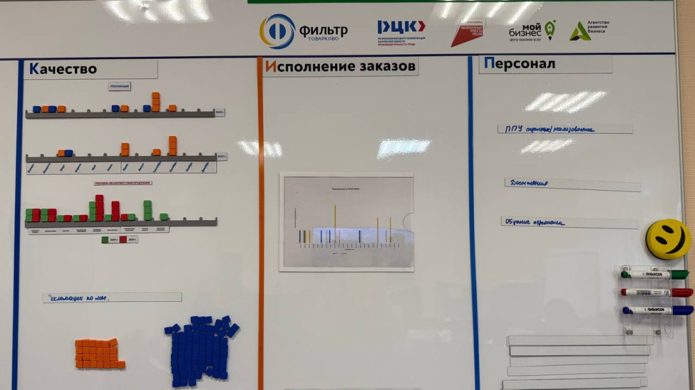 Культура бережливого производства становится частью калужского завода по производству фильтров